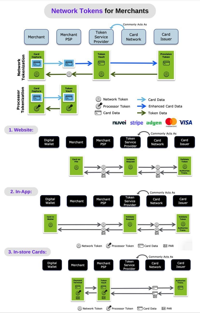 European Central Bank (ECB) has called for changes to tech firm Apple’s payments system