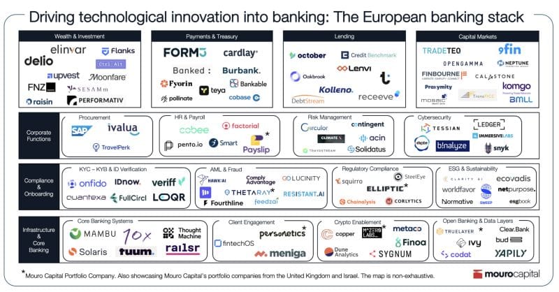 Wise's Growth and Revolut's LATAM Ambitions