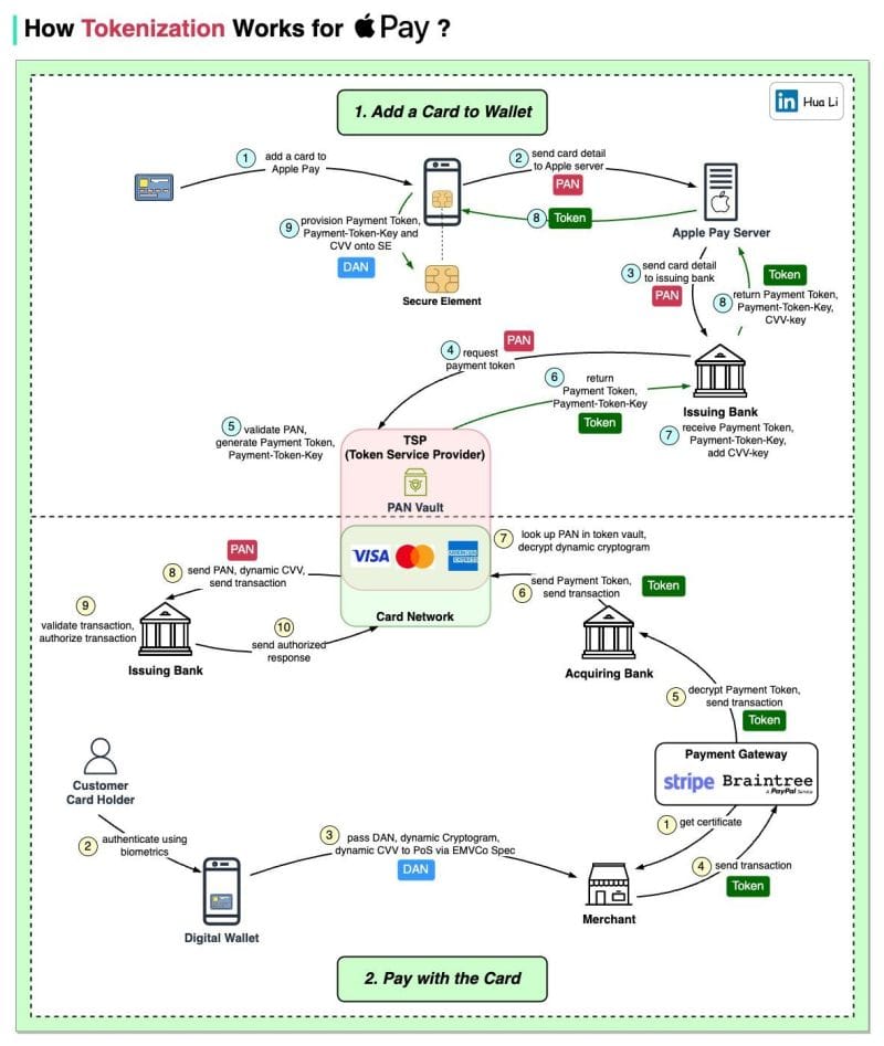 Revolut's New License Approval & Nubank's Big Move Into Telecom