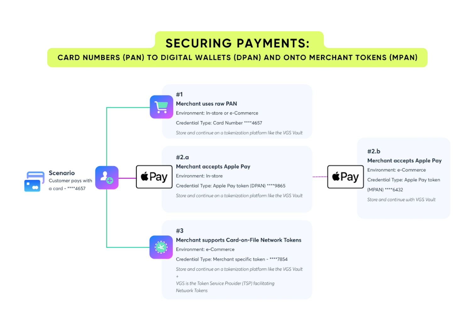 Mollie Returns to Profit, Stripe's Major Updates, and Adyen's Results