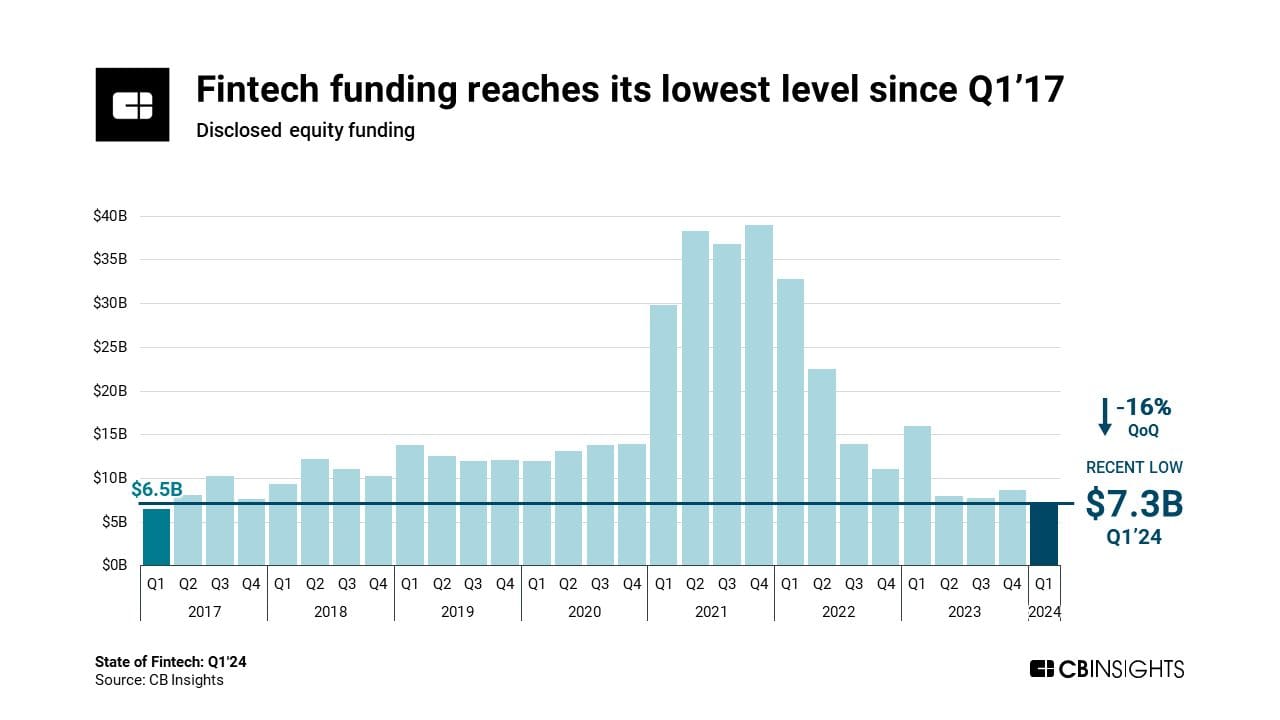 Is 2024 Going To Be The Breakthrough Year For "Pay by Bank"?