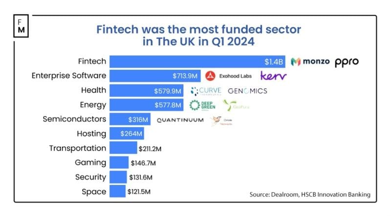 Wise's Growth and Revolut's LATAM Ambitions