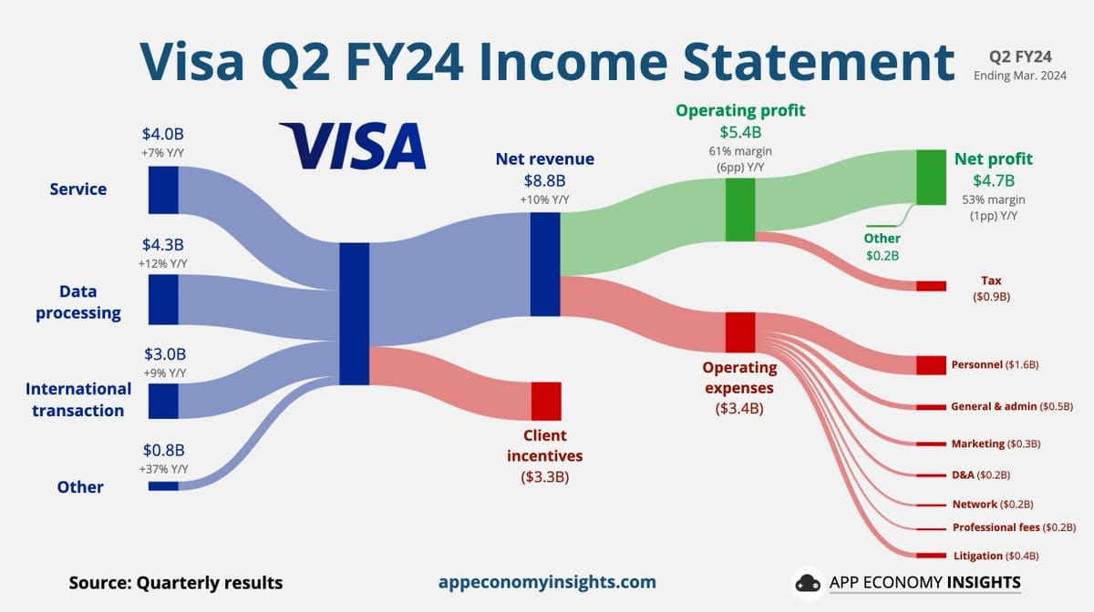 🚨Breaking: Monzo's Funding Round Hits £500M with Hedosophia onboard