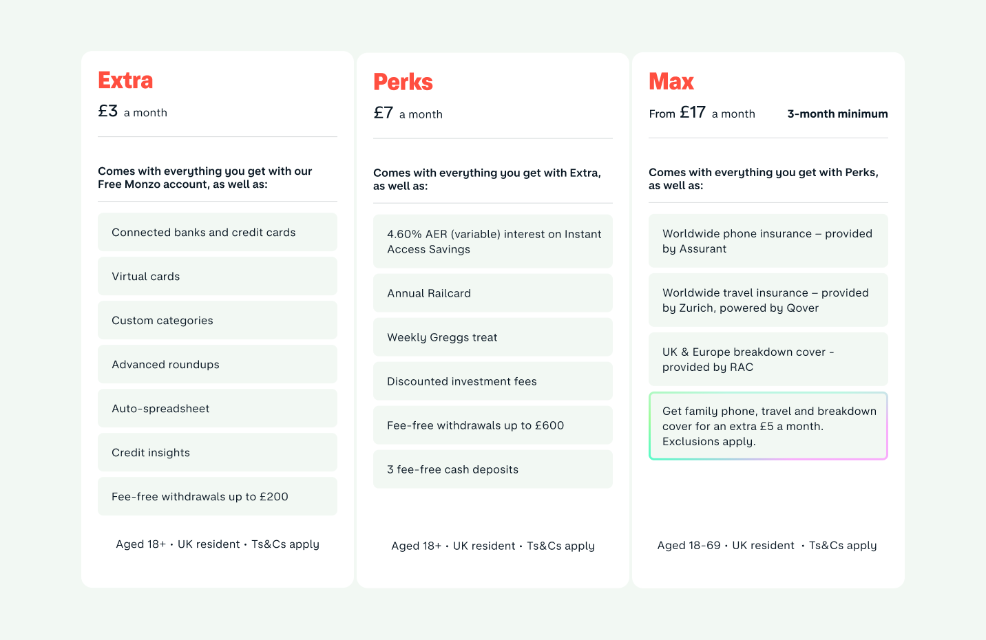 Monzo's Growth in BNPL, Premium Updates & Revolut's Customer Data Monetization Plans