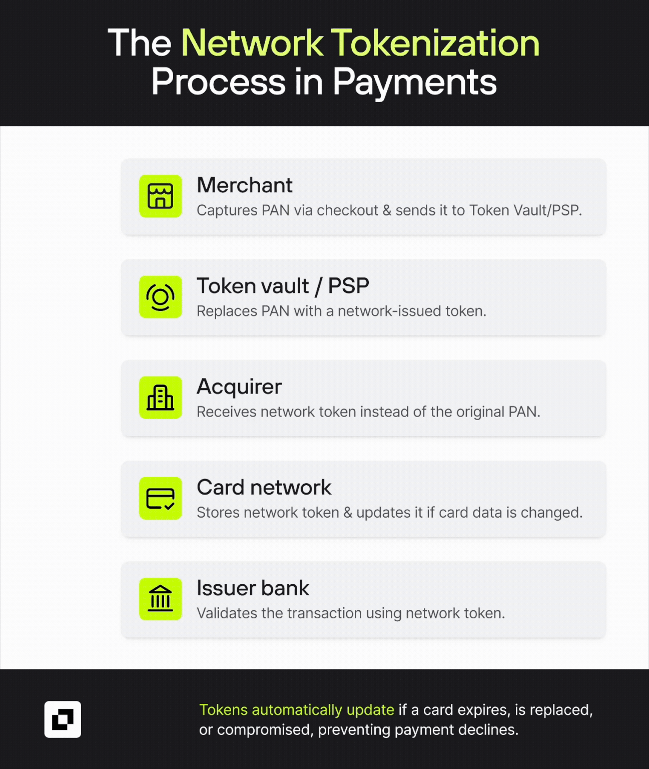 💸 Deel Hits $17.3B & Upgrade Climbs to $7.3B