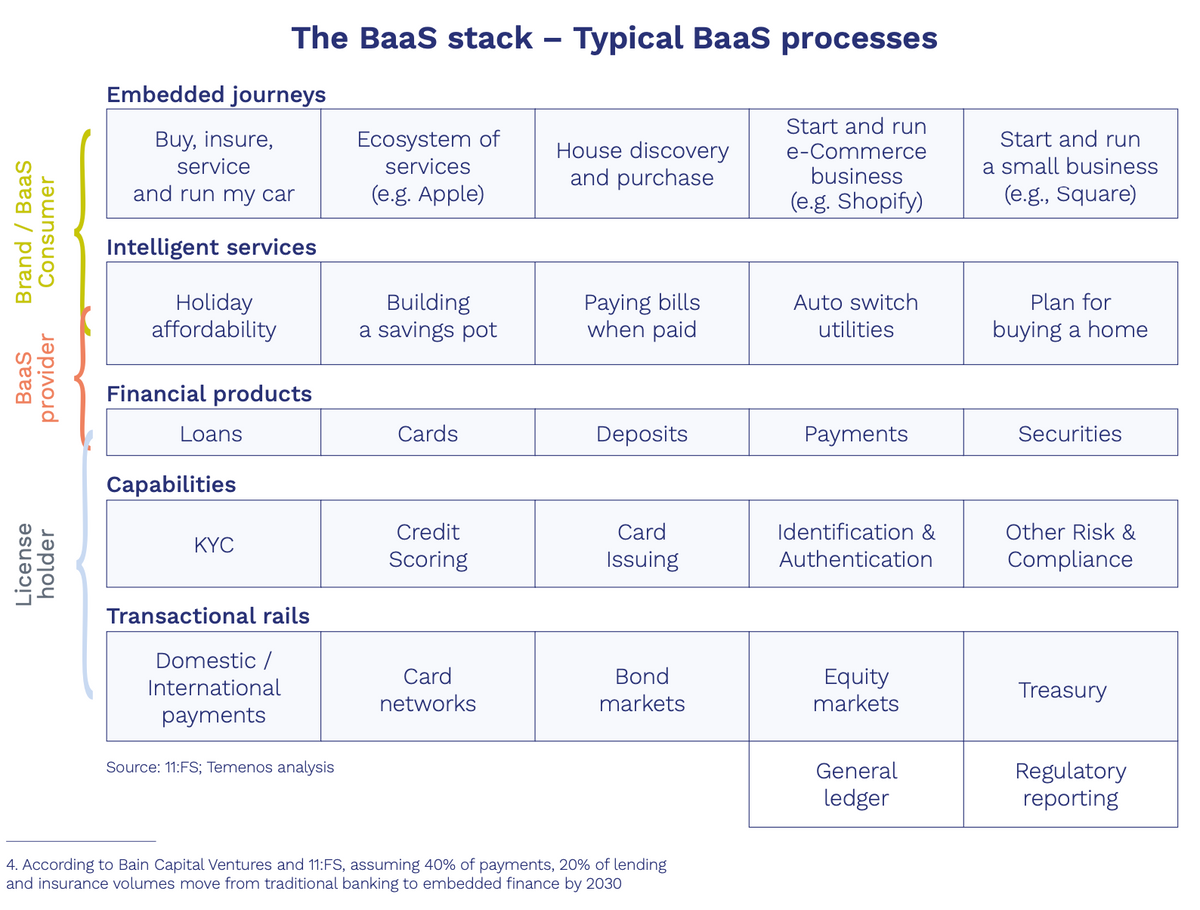๐ฆ BaaS: The New Frontline in Global Banking Innovation