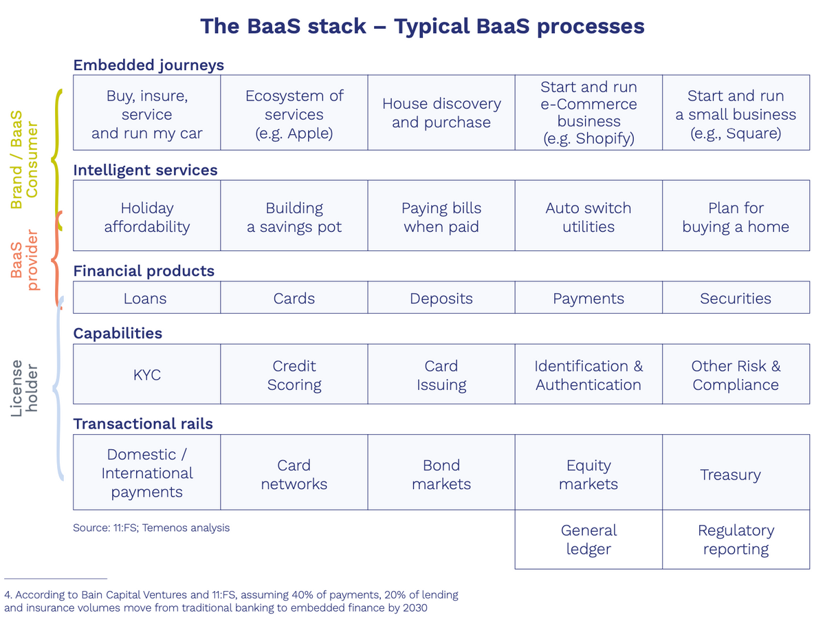 🏦 BaaS: The New Frontline in Global Banking Innovation