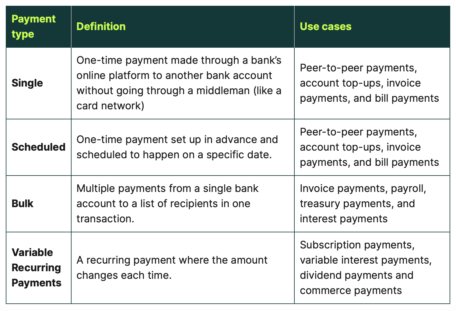 Understanding Open Banking Payments