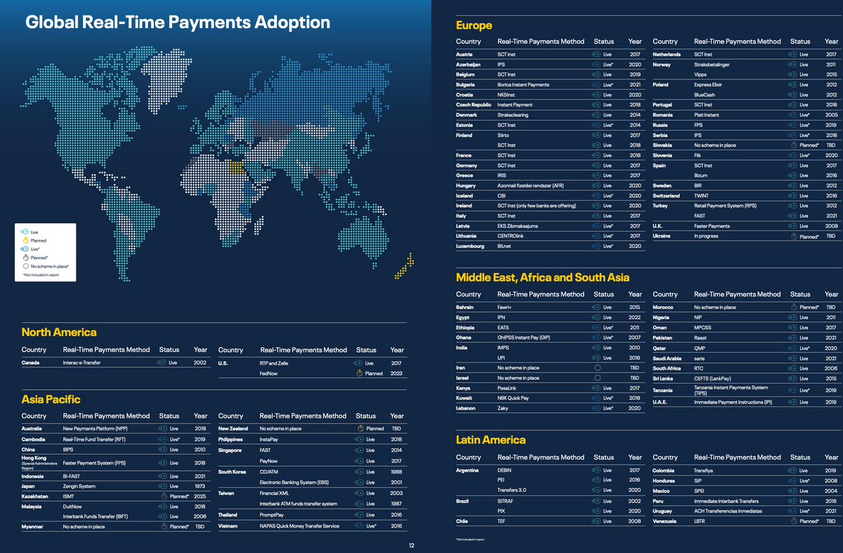 Real-time payments are the backbone of modern economies