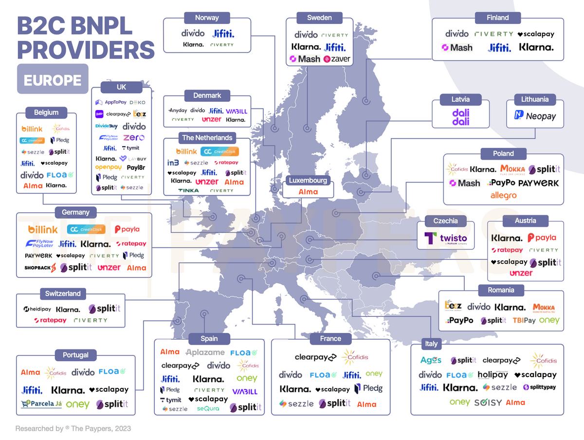 The Global Buy Now, Pay Later (BNPL) Market Map