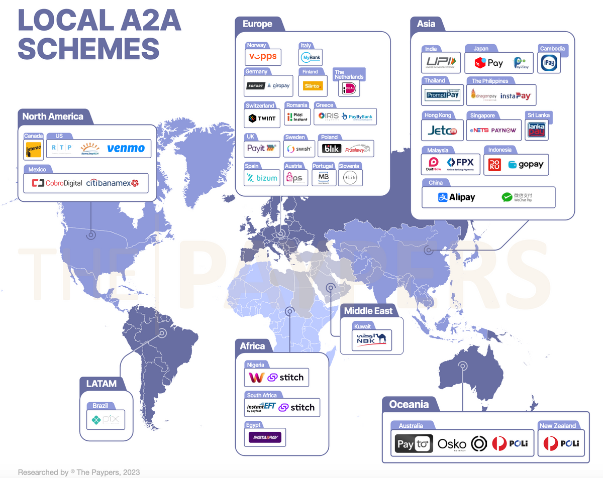 Global Overview Of Account-To-Account (A2A) Payment Methods