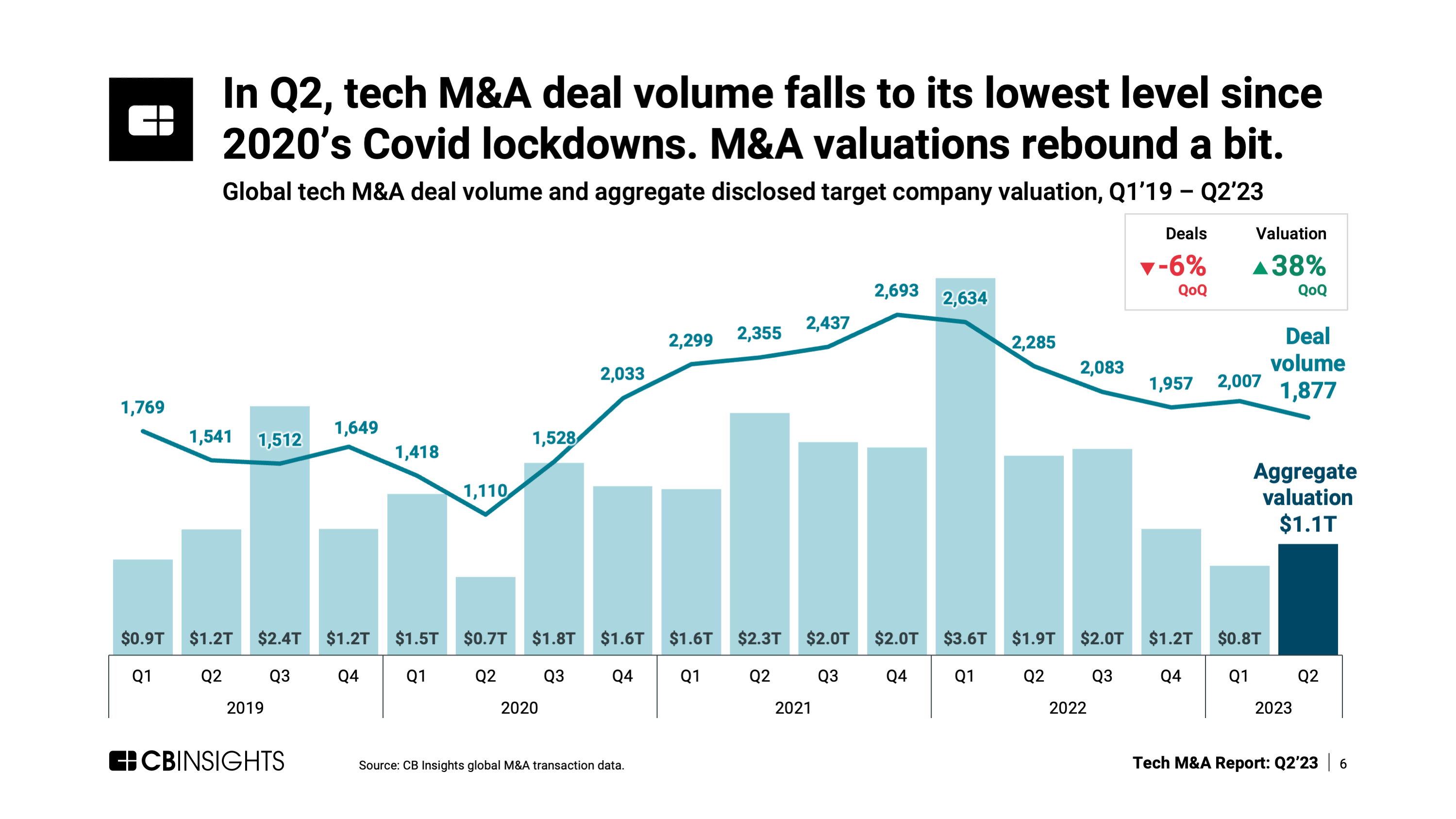 The Transatlantic Battle for Tech M&A Supremacy: Europe Leads in Volume, but the US Dominates in Size