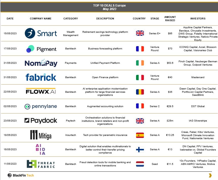 🤑The Top 10 European FinTech Funding Deals for May 2022:
