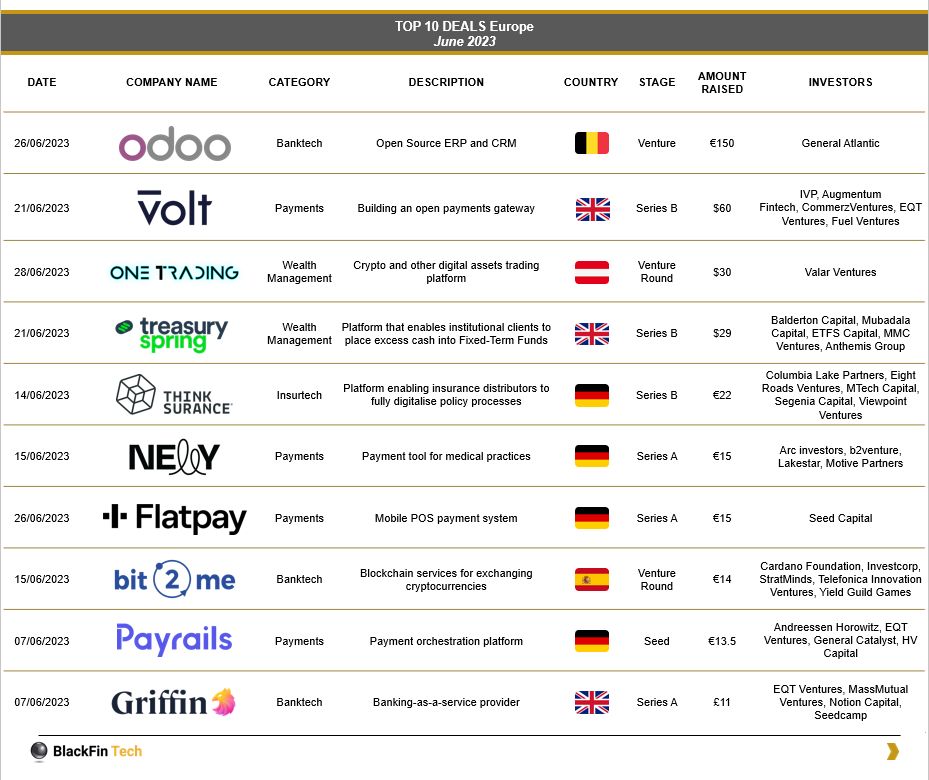 🤑Top 10 European FinTech Funding deals for June 2023