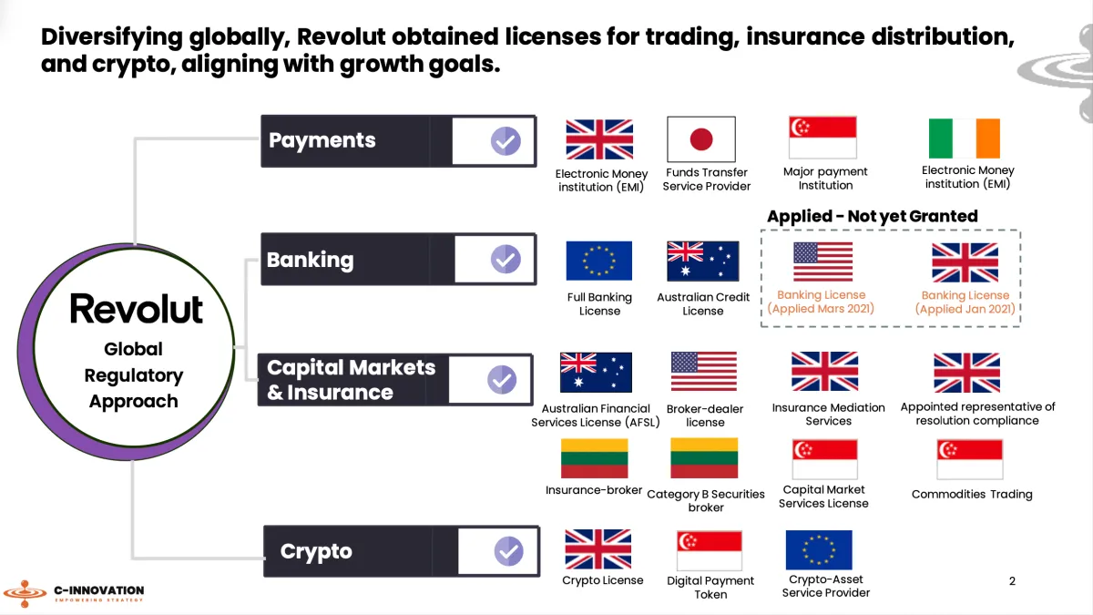 🏦 Revolut's Global Banking License Journey