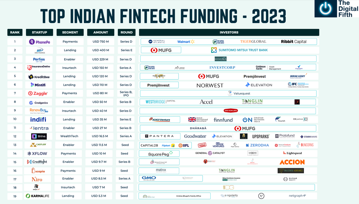 Navigating the Nuances of India's 🇮🇳 FinTech Future, And the Start of the FTX Court Battle