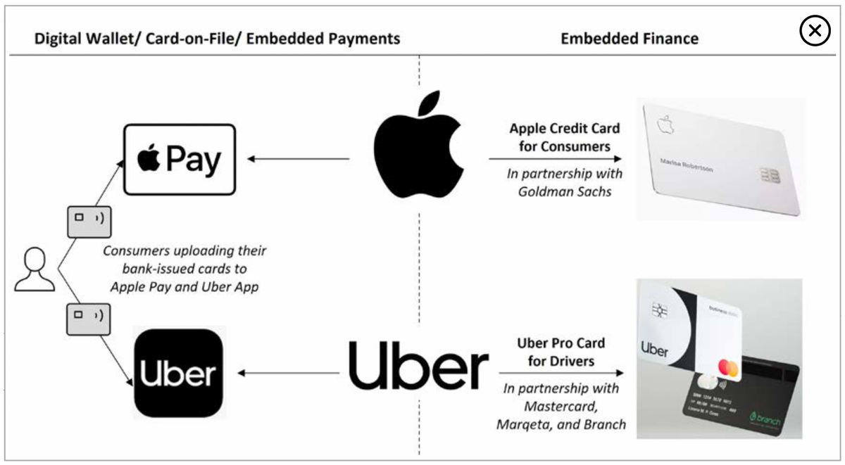 Digital Wallets vs. Embedded Finance: A Closer Examination