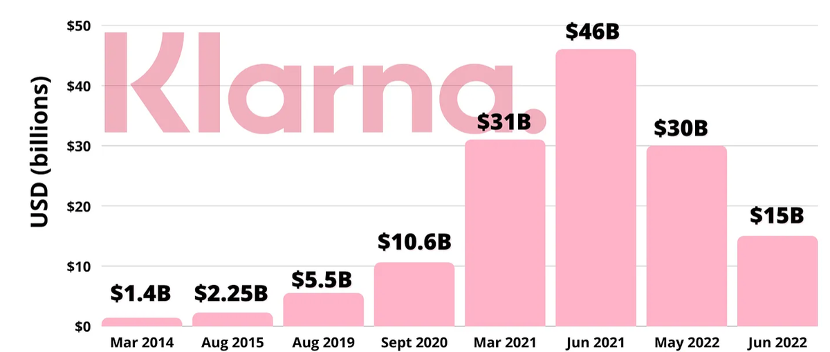Countdown to Klarna's IPO: CEO says Klarna has the potential be a trillion-dollar company