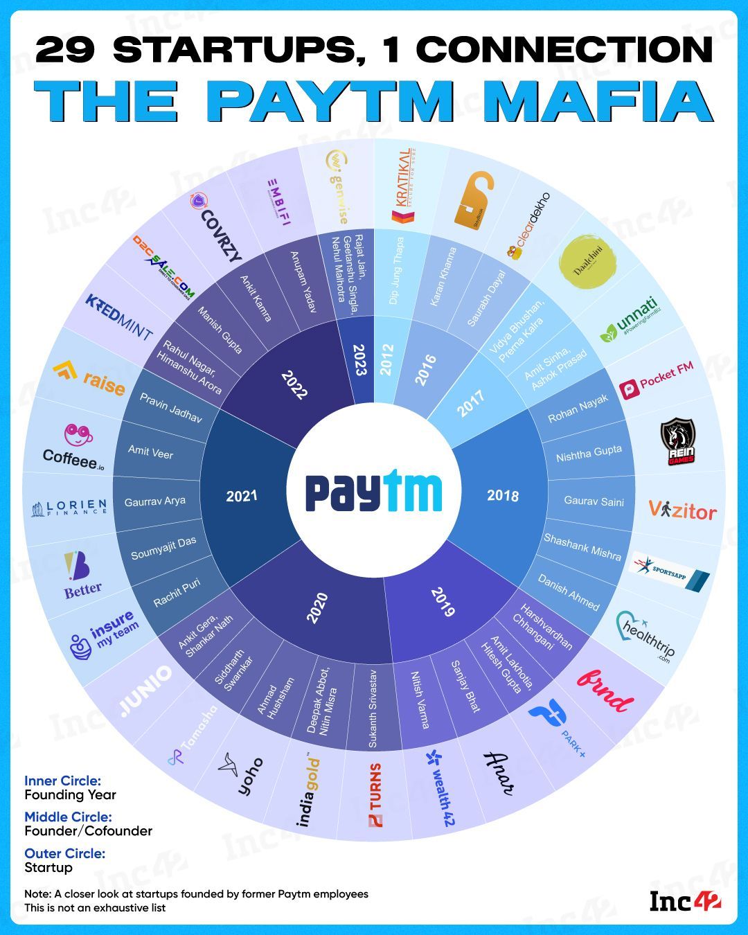 The Paytm Mafia