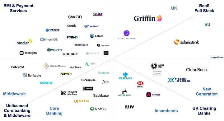 European Banking-as-a-Service Landscape