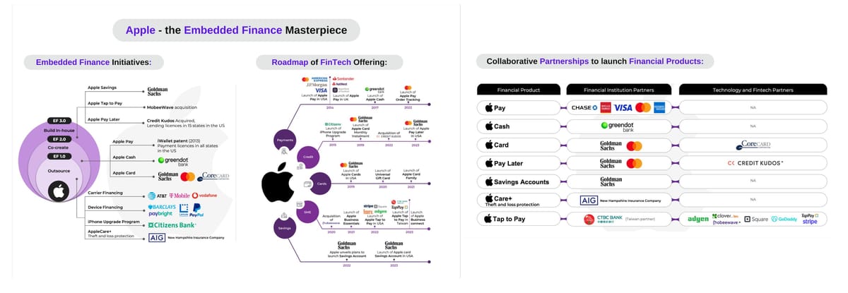 Bancolombia gets into Crypto & Apple is All-In on Embedded Finance