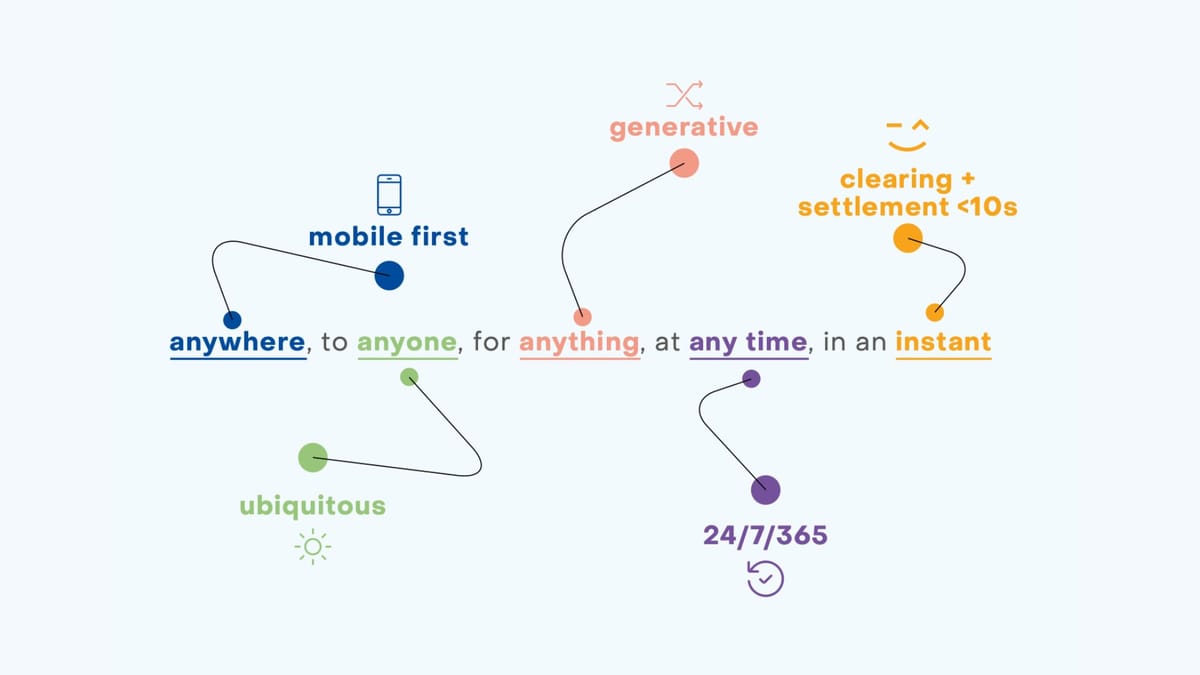 Fast Payment Systems (FPS) Transforming Global Payments