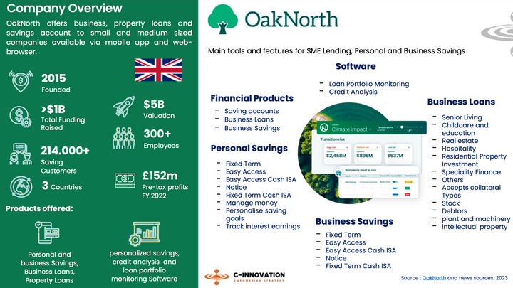 Redefining SME Banking: A Deep Dive into OakNorth's Success Story