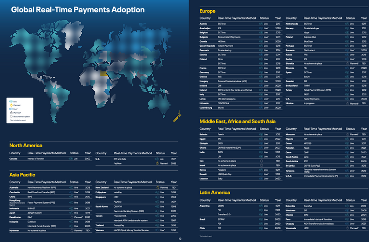 Real-time payments are the backbone of modern economies