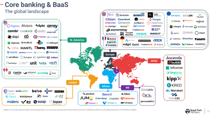 8 Key Trends & Drivers in Core Banking & BaaS