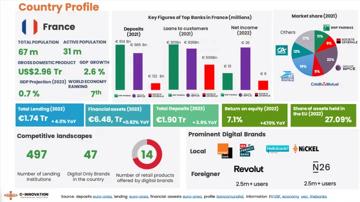 The Surge and Evolution of Digital Banking in France: Balancing Tradition with FinTech Innovations