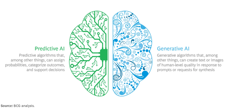 A Generative AI Roadmap for Financial Institutions