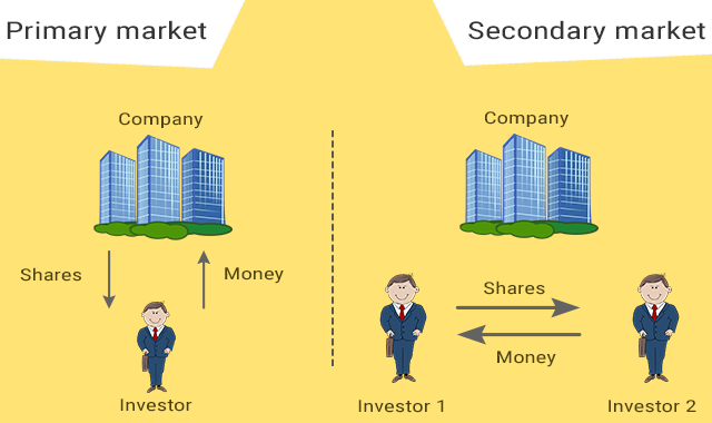 Investing in Startups at a Discount: A Deep Dive into VC Secondaries