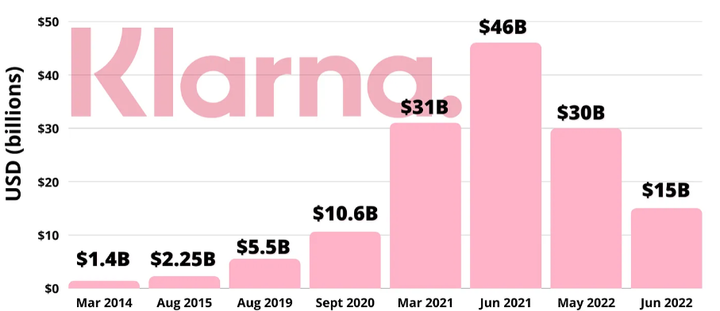 Shareholders Approve Klarna's Path to $20B Stock Market Debut