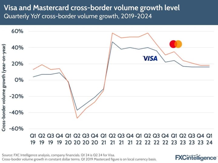 Key Insights From Mastercard and Visa's Latest Results