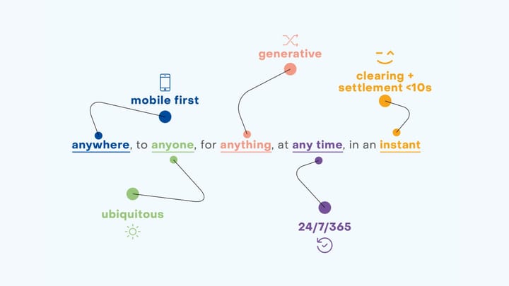 Fast Payment Systems (FPS) Transforming Global Payments